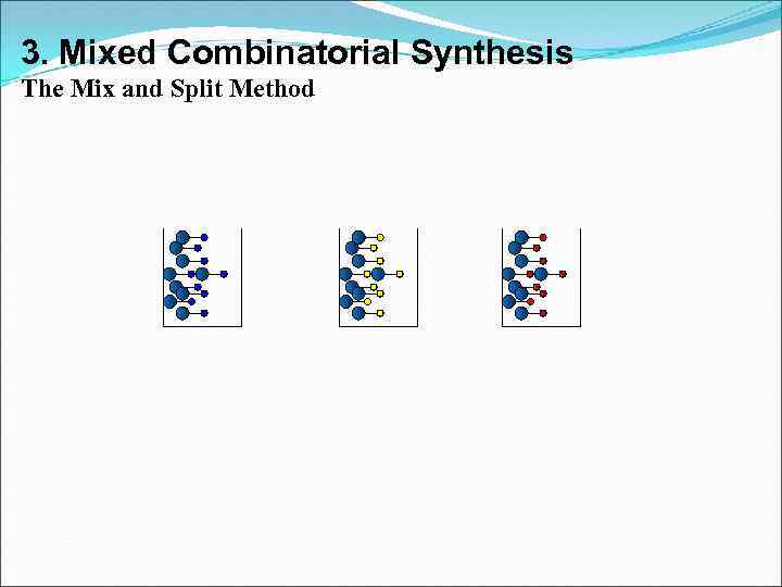 3. Mixed Combinatorial Synthesis The Mix and Split Method 