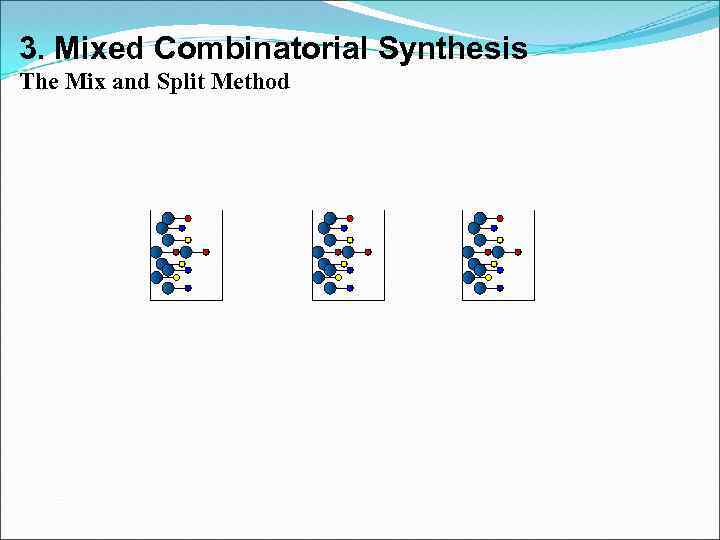 3. Mixed Combinatorial Synthesis The Mix and Split Method 