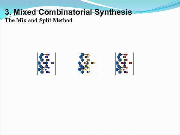 3. Mixed Combinatorial Synthesis The Mix and Split Method 