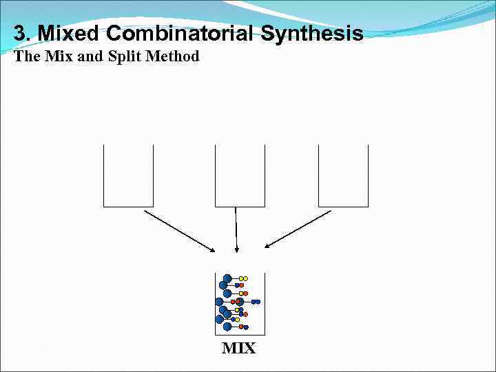 3. Mixed Combinatorial Synthesis The Mix and Split Method MIX 