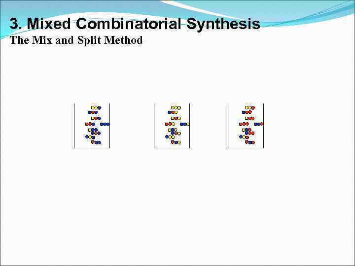 3. Mixed Combinatorial Synthesis The Mix and Split Method 