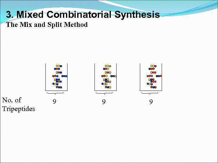 3. Mixed Combinatorial Synthesis The Mix and Split Method No. of Tripeptides 9 9