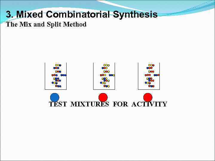 3. Mixed Combinatorial Synthesis The Mix and Split Method TEST MIXTURES FOR ACTIVITY 