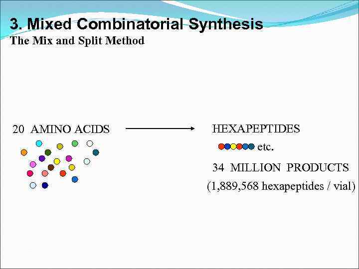 3. Mixed Combinatorial Synthesis The Mix and Split Method 20 AMINO ACIDS HEXAPEPTIDES etc.