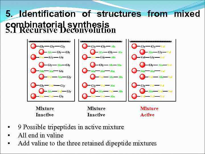 5. Identification of structures from mixed combinatorial synthesis 5. 1 Recursive Deconvolution Mixture Inactive