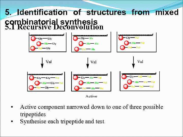 5. Identification of structures from mixed combinatorial synthesis 5. 1 Recursive Deconvolution • •