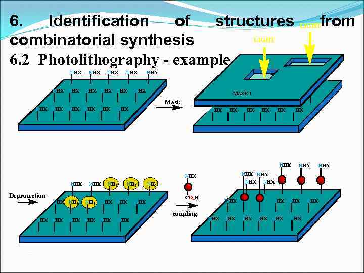 6. Identification of structures LIGHT combinatorial synthesis 6. 2 Photolithography - example NHX NHX