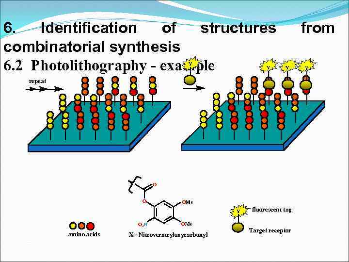 6. Identification of structures combinatorial synthesis 6. 2 Photolithography - example Y Y from