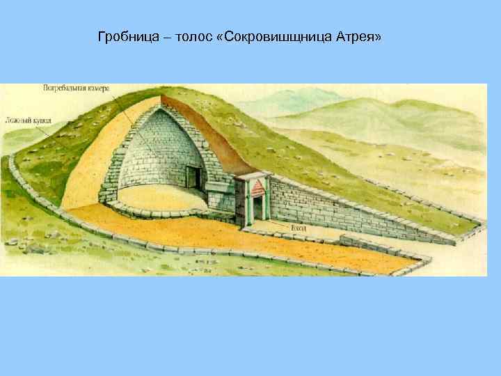 Гробница – толос «Сокровишщница Атрея» 