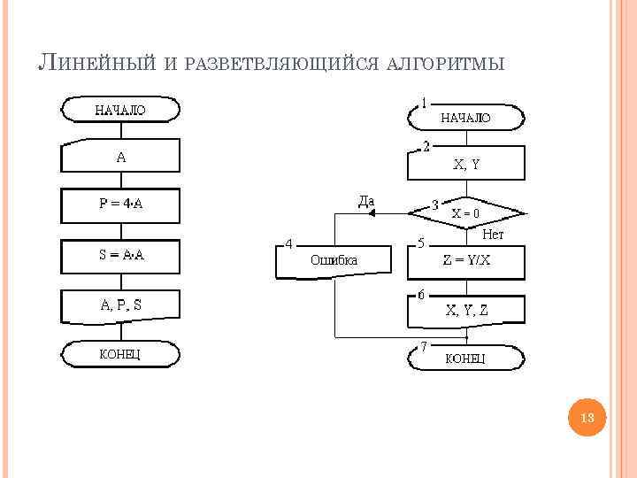 ЛИНЕЙНЫЙ И РАЗВЕТВЛЯЮЩИЙСЯ АЛГОРИТМЫ 13 