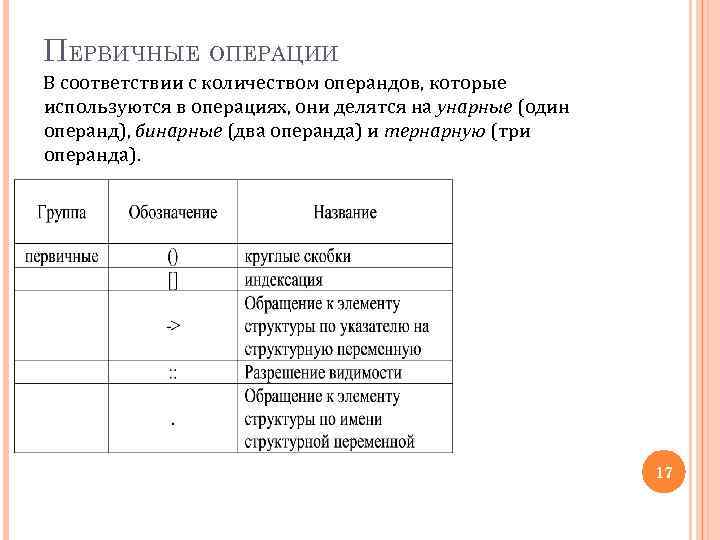ПЕРВИЧНЫЕ ОПЕРАЦИИ В соответствии с количеством операндов, которые используются в операциях, они делятся на