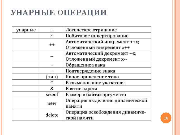 УНАРНЫЕ ОПЕРАЦИИ 18 