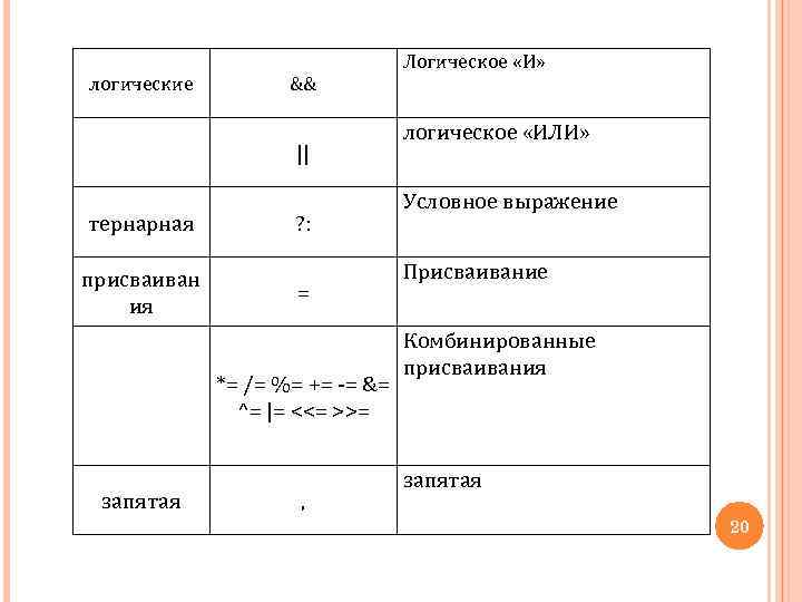 логические && || тернарная присваиван ия ? : = *= /= %= += -=