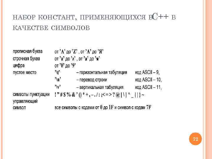 НАБОР КОНСТАНТ, ПРИМЕНЯЮЩИХСЯ В C++ В КАЧЕСТВЕ СИМВОЛОВ 72 