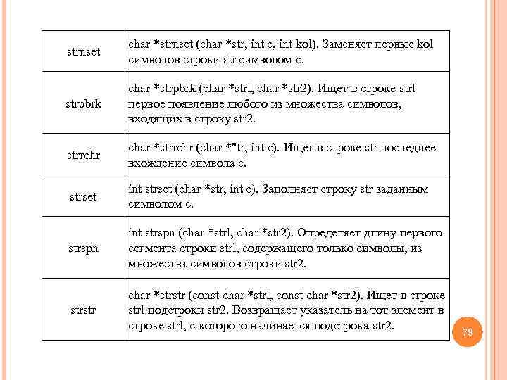 strnset char *strnset (char *str, int c, int kol). Заменяет первые kol символов строки