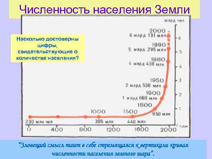Численность населения Земли Насколько достоверны цифры, свидетельствующие о количестве населения? “Зловещий смысл таит в