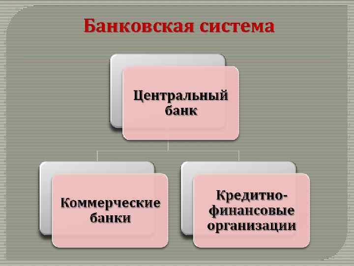 Банковская система 