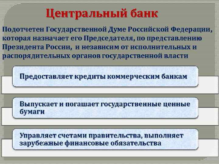 Центральный банк Подотчетен Государственной Думе Российской Федерации, которая назначает его Председателя, по представлению Президента