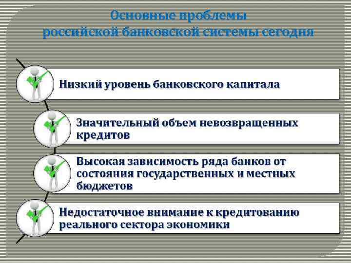 Основные проблемы российской банковской системы сегодня 