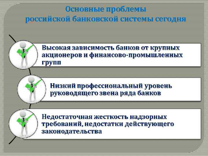Основные проблемы российской банковской системы сегодня 