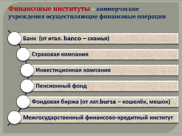 Финансовые институты – коммерческие учреждения осуществляющие финансовые операции 