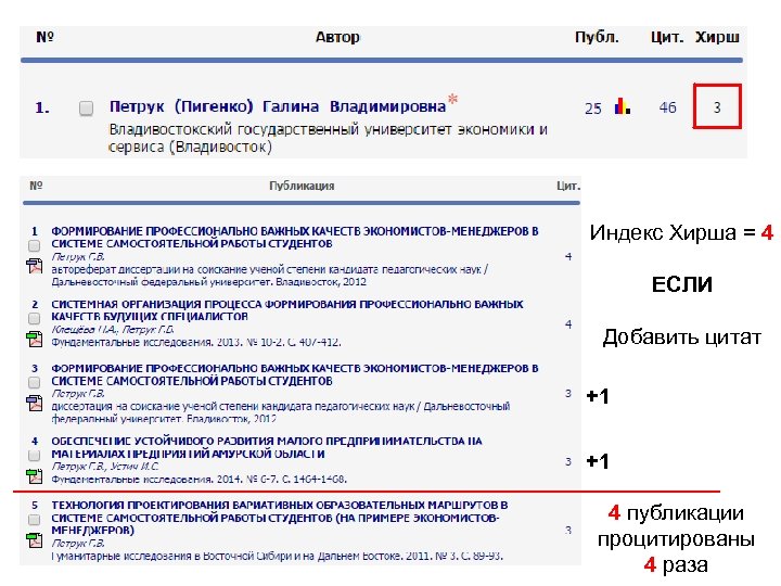Высокий индекс хирша. Индекс Хирша. Индекс Хирша 4. Индекс Хирша 2. Индекс Хирша 3.