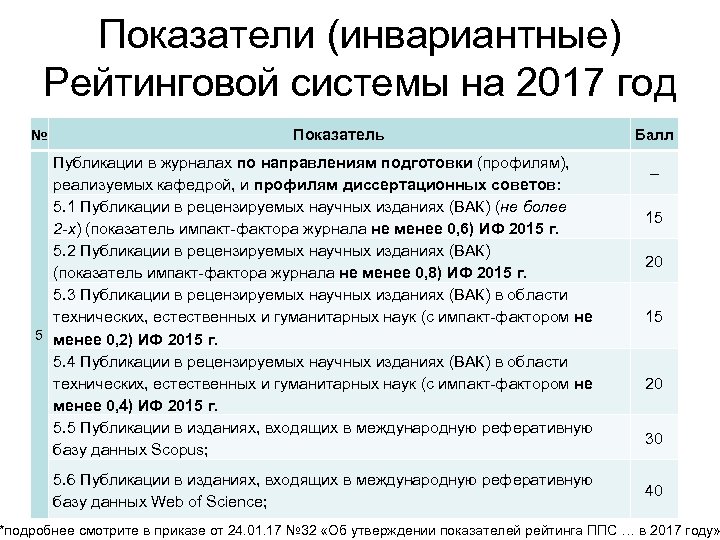 Показатели (инвариантные) Рейтинговой системы на 2017 год № Показатель Публикации в журналах по направлениям