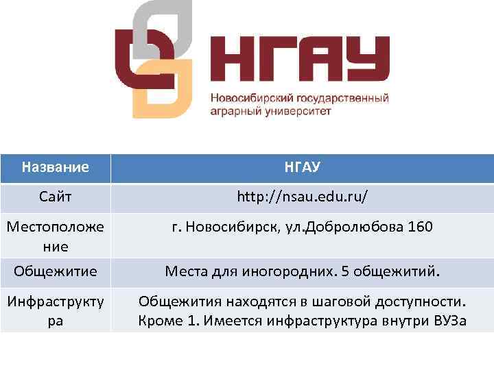 Название НГАУ Сайт http: //nsau. edu. ru/ Местоположе ние г. Новосибирск, ул. Добролюбова 160