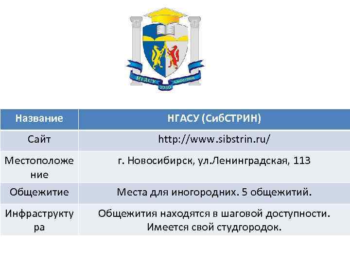 Название НГАСУ (Сиб. СТРИН) Сайт http: //www. sibstrin. ru/ Местоположе ние г. Новосибирск, ул.