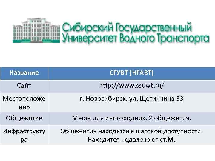 Название СГУВТ (НГАВТ) Сайт http: //www. ssuwt. ru/ Местоположе ние г. Новосибирск, ул. Щетинкина