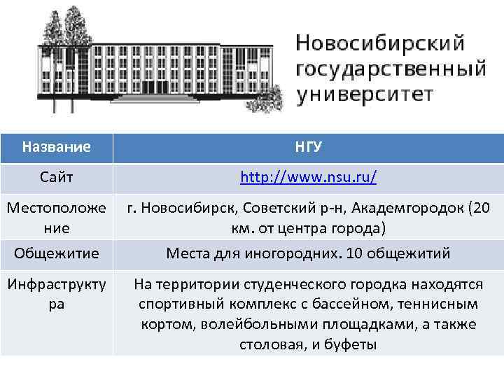 Нгу как называется. Вузы Новосибирска список. Рейтинг институтов Новосибирска. Рейтинг вузов Новосибирска. Новосибирск универы название.