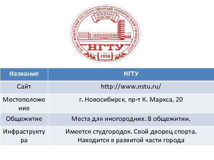 Название НГТУ Сайт http: //www. nstu. ru/ Местоположе ние г. Новосибирск, пр-т К. Маркса,