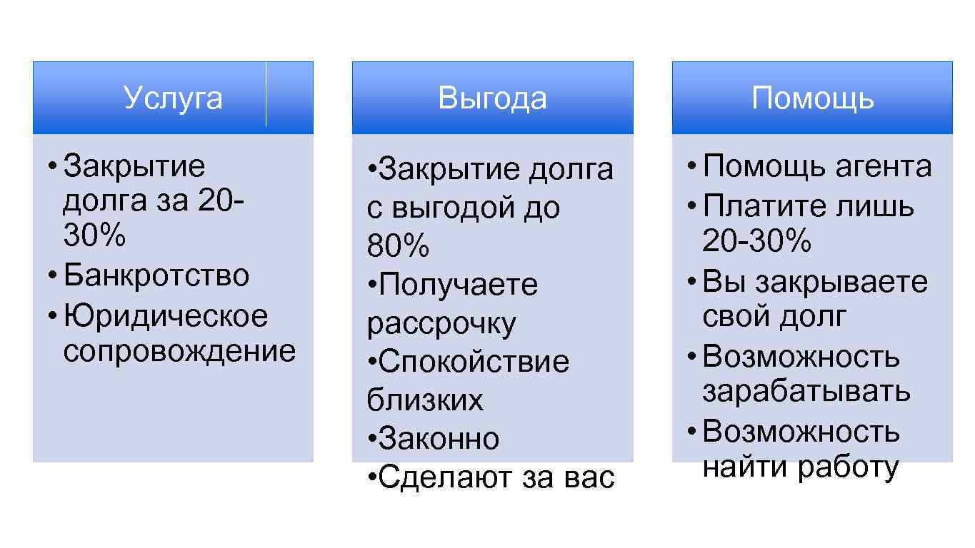 Услуга Выгода Помощь • Закрытие долга за 2030% • Банкротство • Юридическое сопровождение •