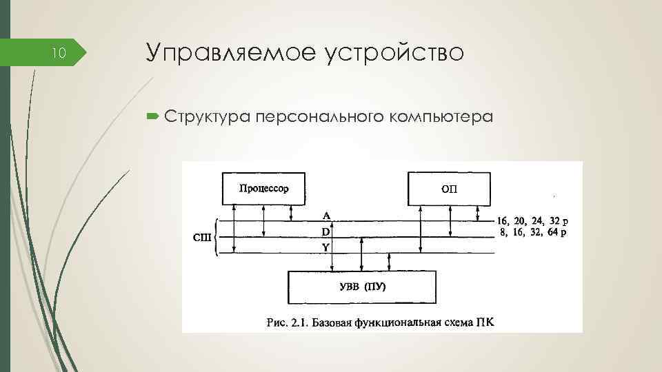 10 Управляемое устройство Структура персонального компьютера 