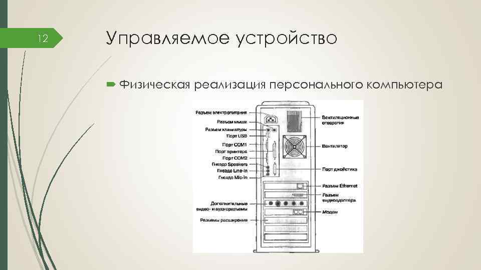 12 Управляемое устройство Физическая реализация персонального компьютера 