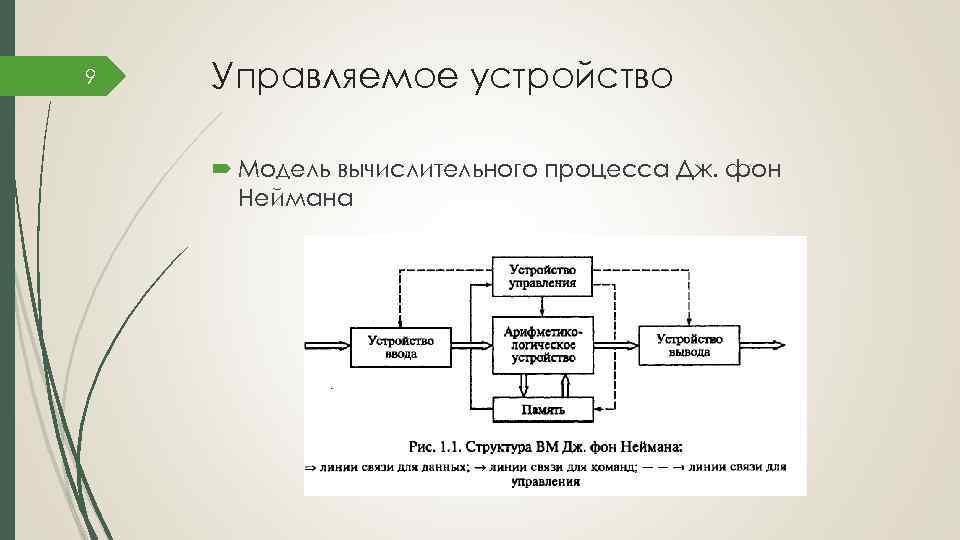 9 Управляемое устройство Модель вычислительного процесса Дж. фон Неймана 
