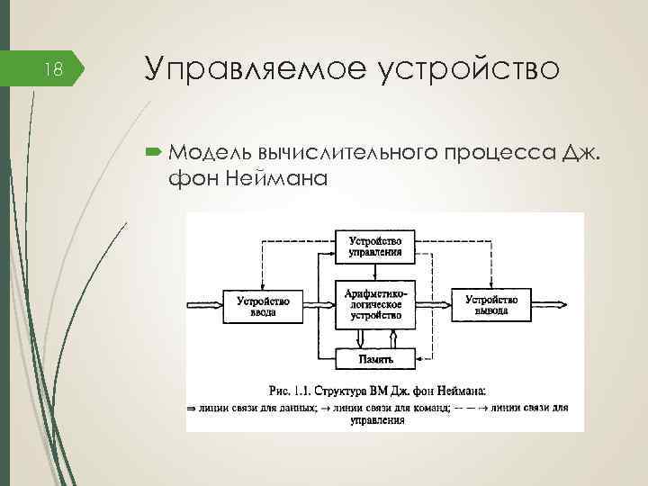 Модель устройства. Модели вычислительных процессов. Моделирование линейного вычислительного процесса. Вычислительный процесс.