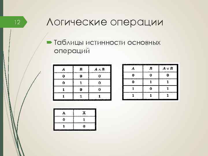 12 Логические операции Таблицы истинности основных операций 