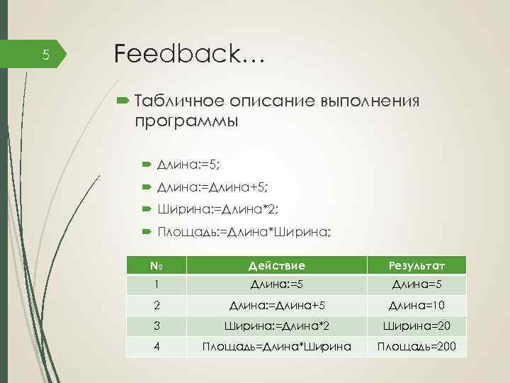 5 Feedback… Табличное описание выполнения программы Длина: =5; Длина: =Длина+5; Ширина: =Длина*2; Площадь: =Длина*Ширина;