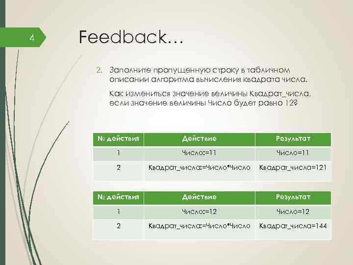 4 Feedback… 2. Заполните пропущенную строку в табличном описании алгоритма вычисления квадрата числа. Как