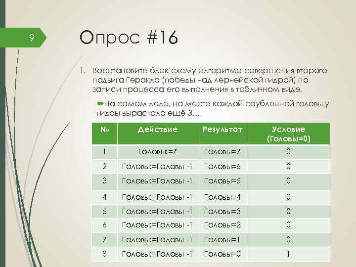 9 Опрос #16 1. Восстановите блок-схему алгоритма совершения второго подвига Геракла (победы над лернейской