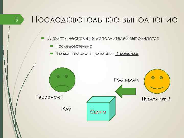 5 Последовательное выполнение Скрипты нескольких исполнителей выполняются Последовательно В каждый момент времени – 1