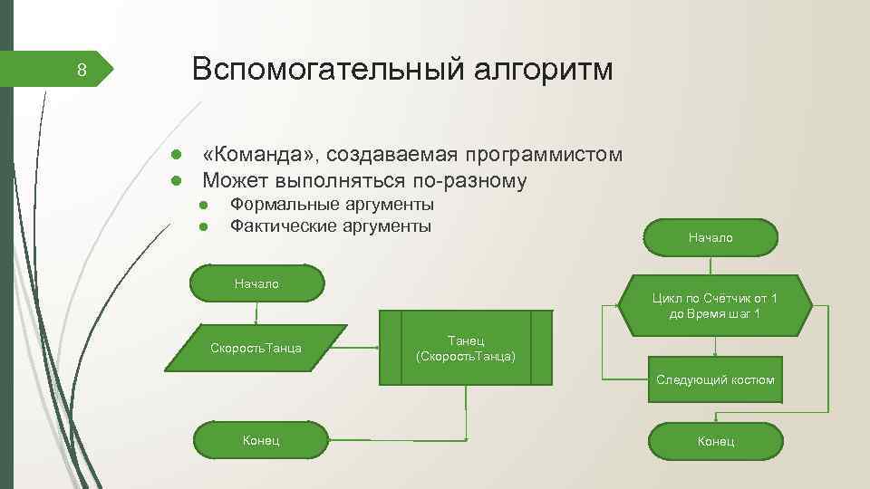 8 Вспомогательный алгоритм ● «Команда» , создаваемая программистом ● Может выполняться по-разному ● ●