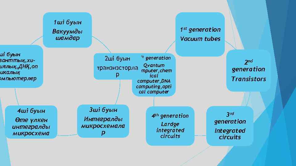 Эксперттік жүйелер презентация