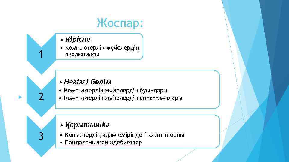 Жоспар: • Кіріспе 1 • Компьютерлік жүйелердің эволюциясы • Негізгі бөлім 2 • Компьютерлік