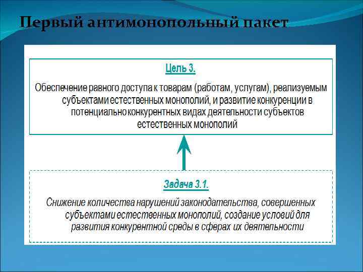 Первый антимонопольный пакет 