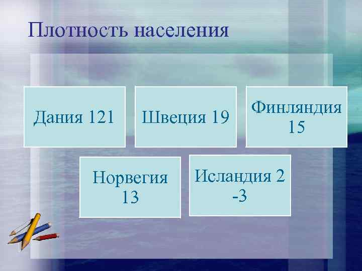 Плотность населения Дания 121 Швеция 19 Норвегия 13 Финляндия 15 Исландия 2 -3 