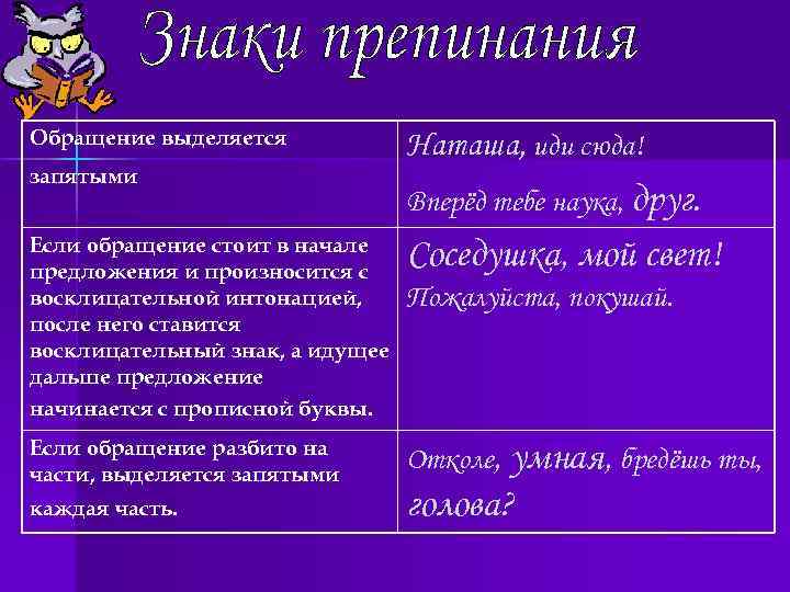 Обращение выделяется запятыми Наташа, иди сюда! Вперёд тебе наука, друг. Если обращение стоит в
