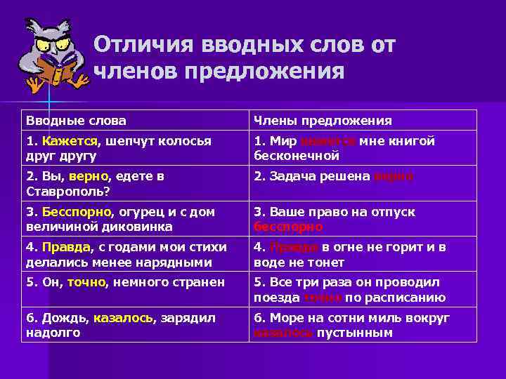 Все вводные слова. Вводные слова. Вводные слова в русском примеры. Отличие вводных слов от членов предложения. Стилистическое различие между вводными словами.