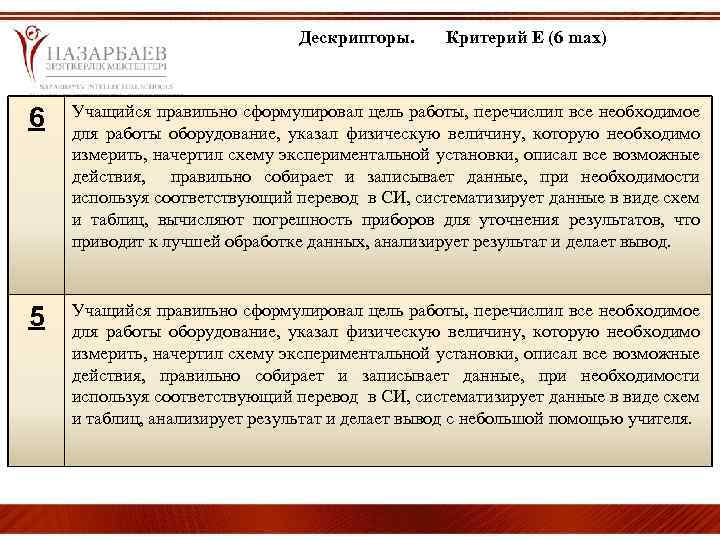 Дескрипторы. Критерий Е (6 mах) 6 Учащийся правильно сформулировал цель работы, перечислил все необходимое